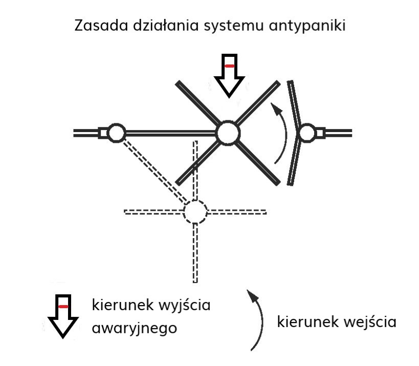 Młynek wejściowy wano