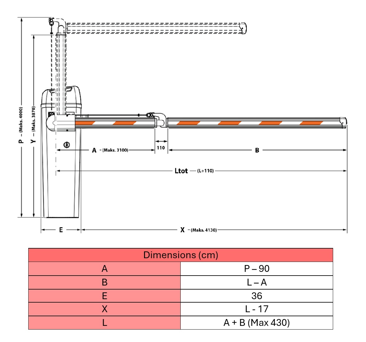 dimensions barrier wano