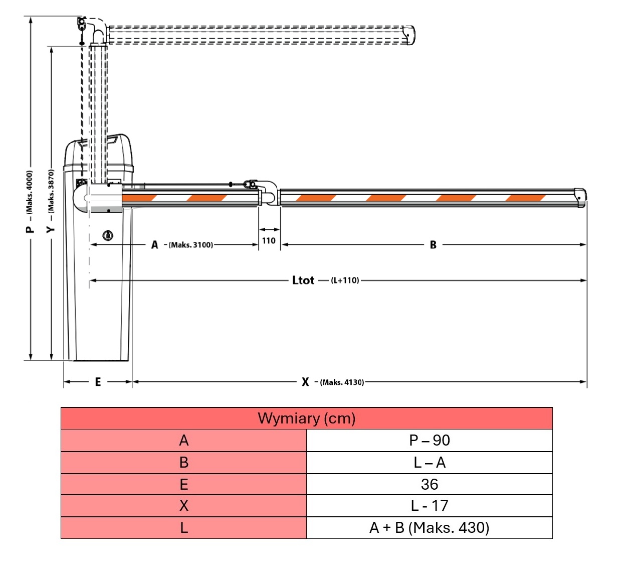 wymiary szlaban wano